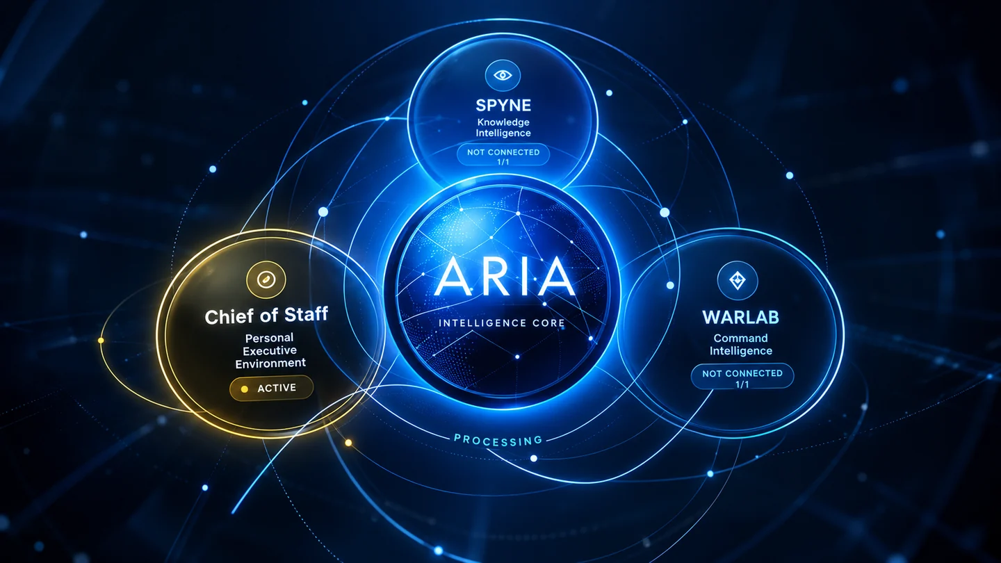 ARIA intelligence interface artwork showing ARIA connected to SPYNE, WARLAB and a chief of staff executive context.