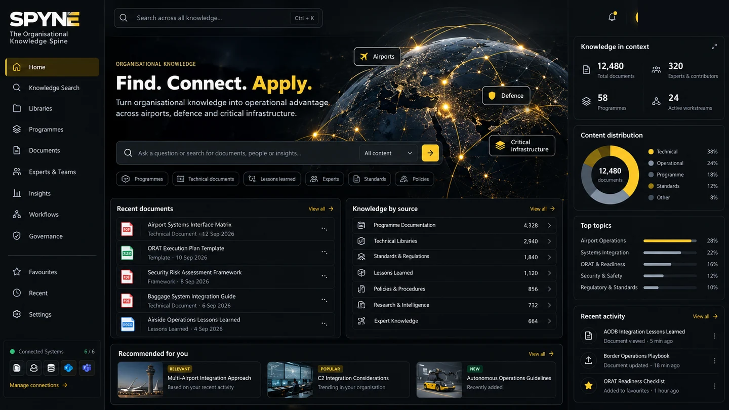 SPYNE organisational knowledge dashboard showing governed search, document sources, knowledge analytics and reusable organisational insight.